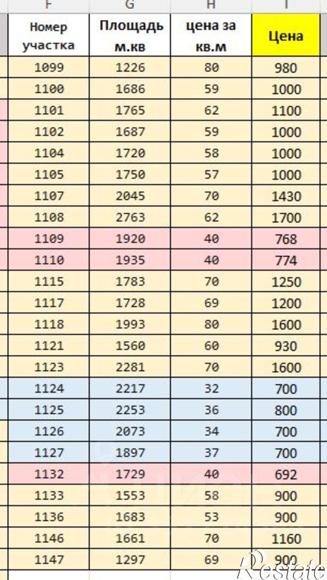 Купить землю, земельный участок за 1 150 000 рублей на ул Школьная, 31А