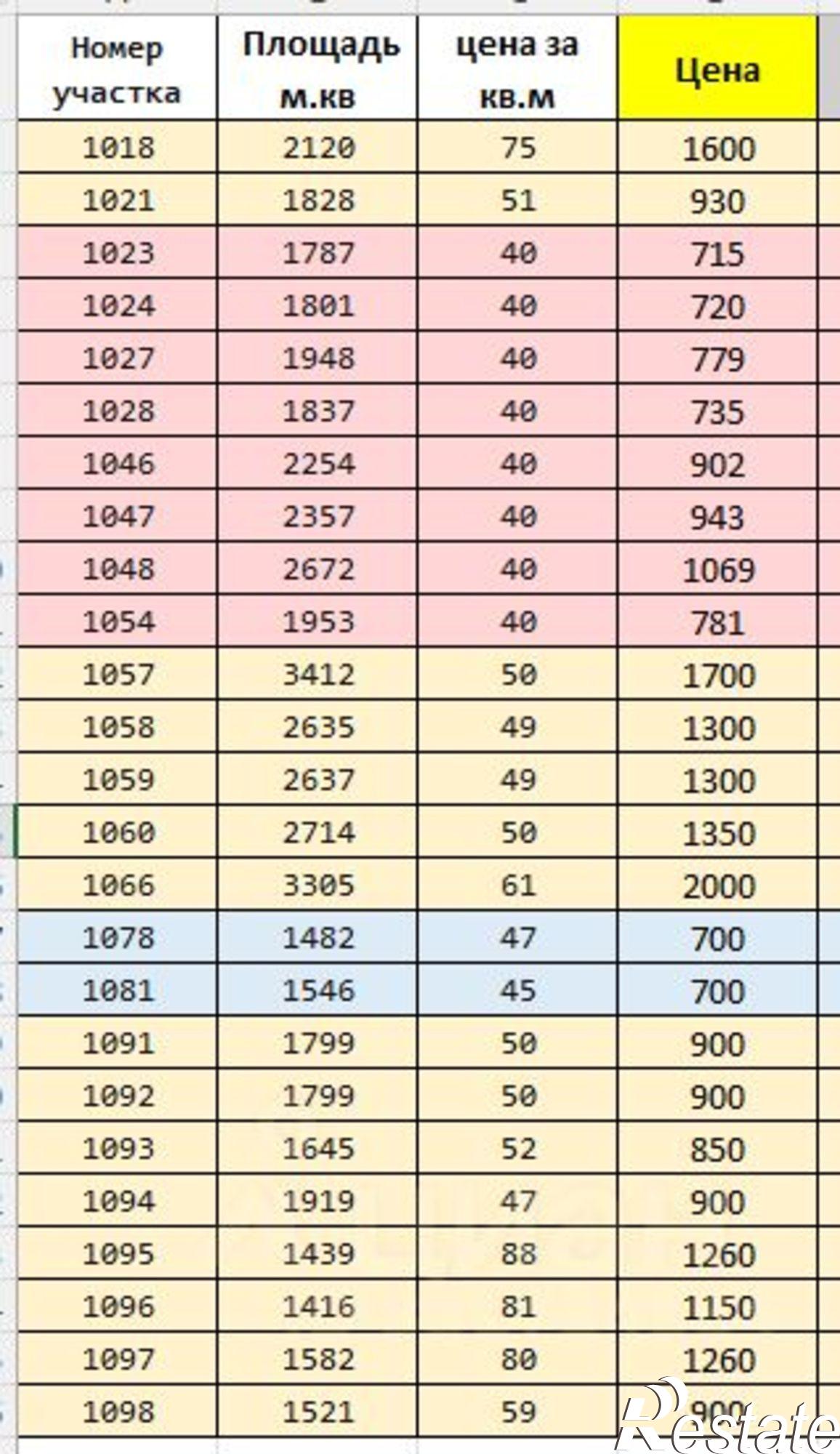 Купить землю, земельный участок за 1 150 000 рублей на ул Школьная, 31А