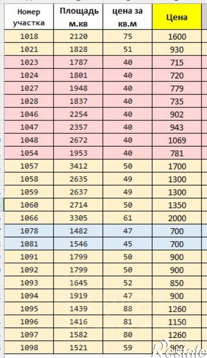 Земельный участок ул Школьная, 31А,  д. 31А